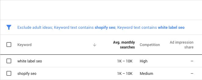 keywords metrics box