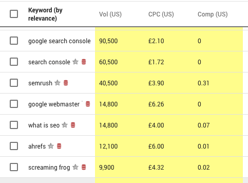 google keyword planner ten keywords
