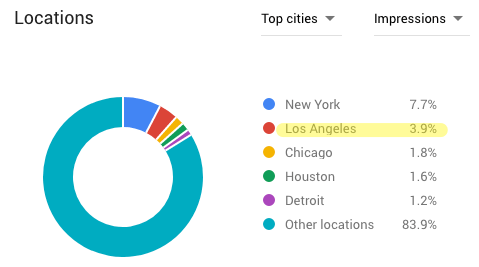 keyword research tools excerpt desktop